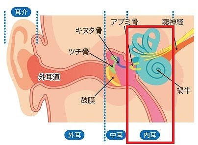 内耳炎